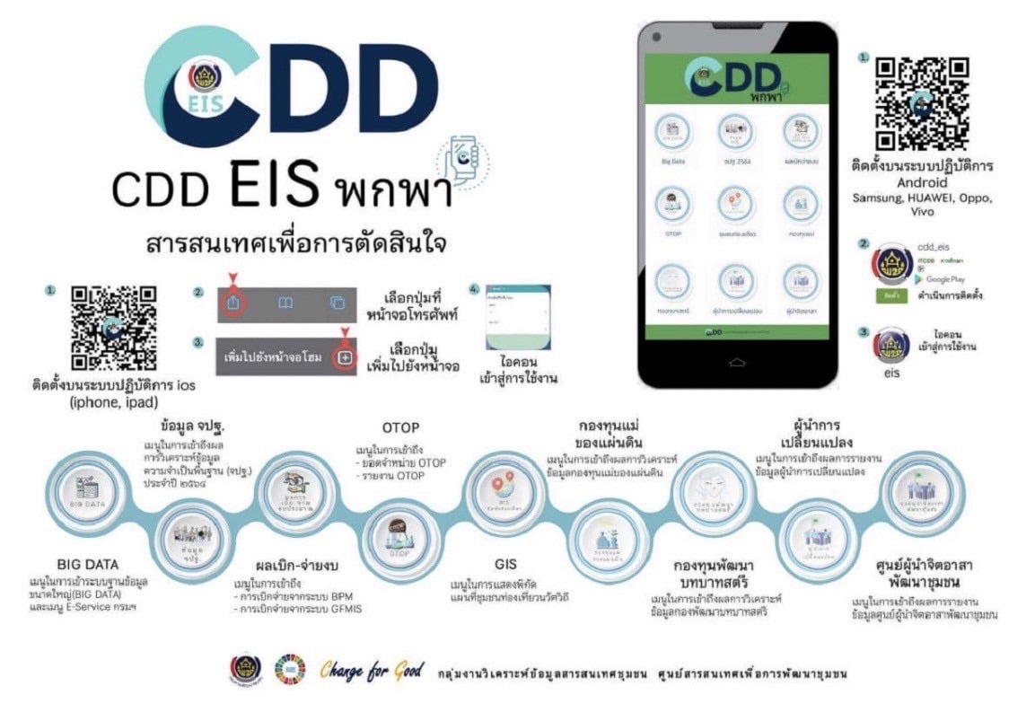 cdd