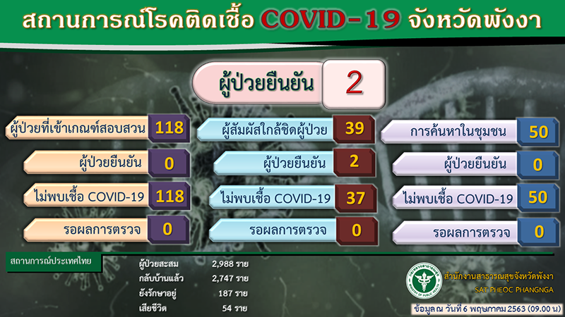 0506covid
