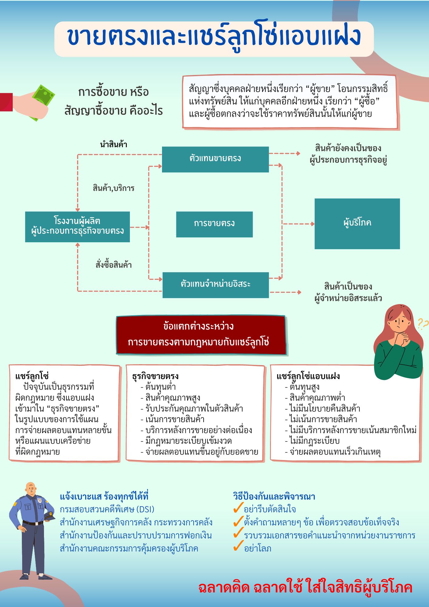 ขายตรง1