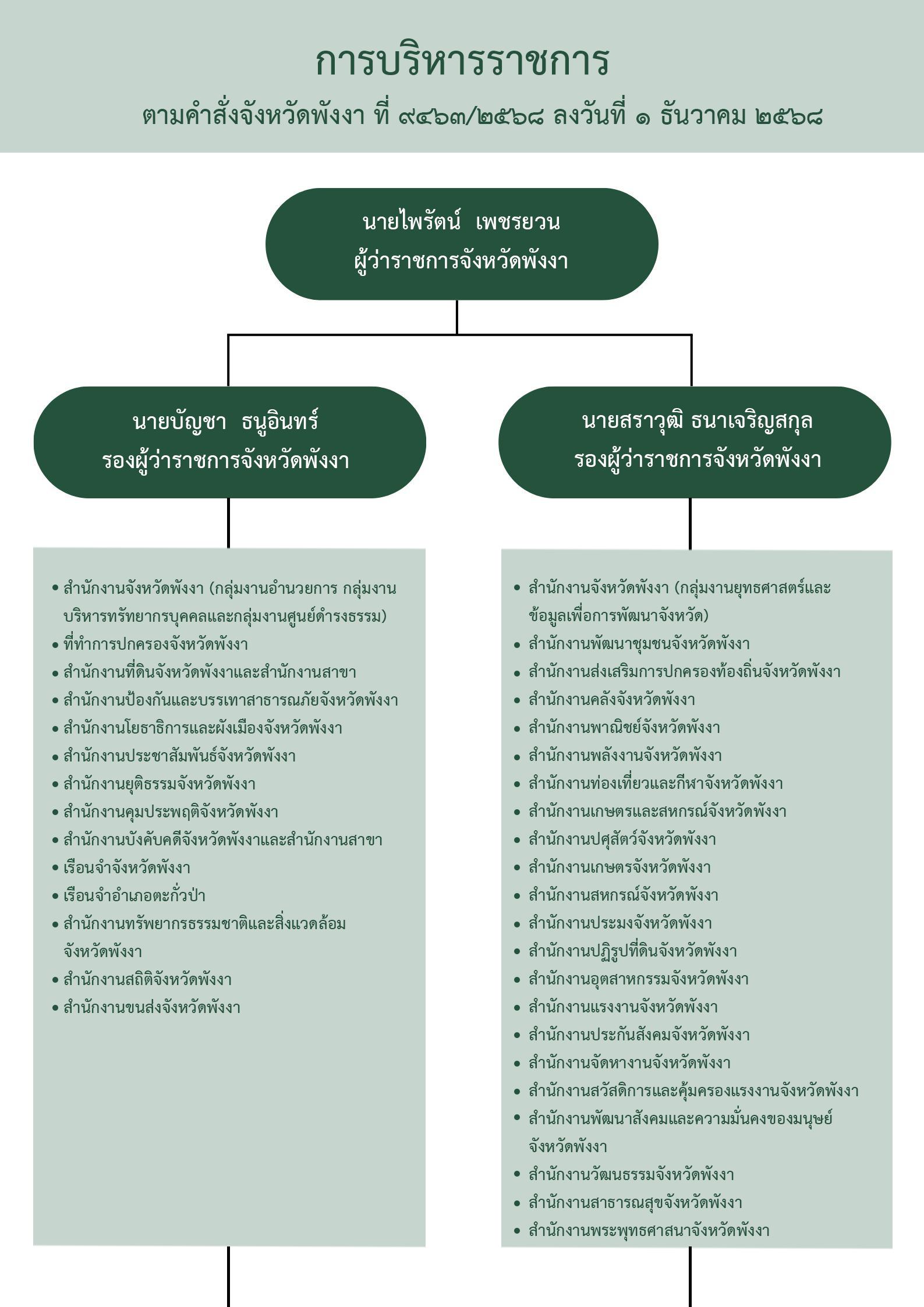 ธนว2568