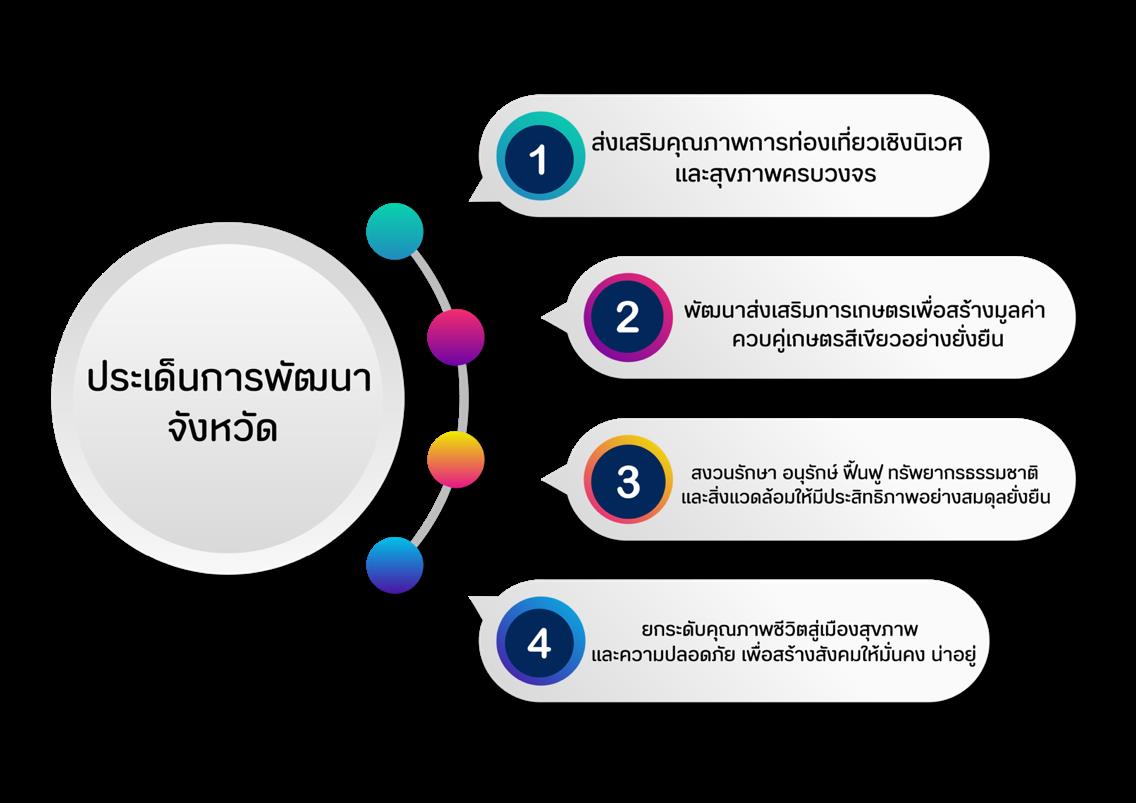ประเดน