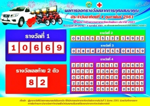 ผลการออกรางวัลสลากการกุศลสมนาคุณ (สลากกาชาด) ประจำปี 2561