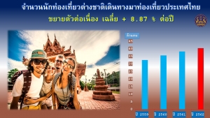 ประชาสัมพันธ์ผลการดำเนินงานสำคัญของภาครัฐ ประจำวันที่ 27 มกราคม 2562