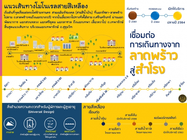 ประชาสัมพันธ์ผลการดำเนินงานสำคัญของภาครัฐ ประจำวันที่ 30 สิงหาคม 2561
