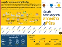 ประชาสัมพันธ์ผลการดำเนินงานสำคัญของภาครัฐ ประจำวันที่ 30 สิงหาคม 2561