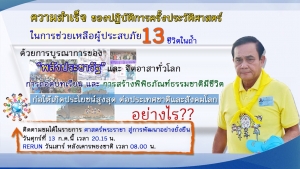 ประชาสัมพันธ์ผลการดำเนินงานสำคัญของภาครัฐ ประจำวันที่ 13 กรกฎาคม 2561