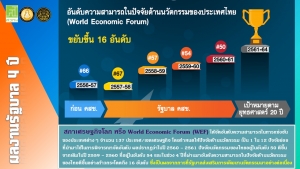 ่ประชาสัมพันธ์ผลการดำเนินงานสำคัญของภาครัฐ ประจำวันที่ 23 กุมภาพันธ์ 2562