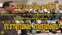 ประชาสัมพันธ์ผลการดำเนินงานสำคัญของภาครัฐ ประจำวันที่ 8 กุมภาพันธ์ 2562